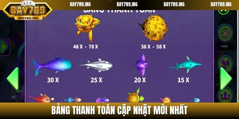 Bảng thanh toán cập nhật mới nhất